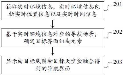 导航界面的显示方法、装置、终端、存储介质及程序产品