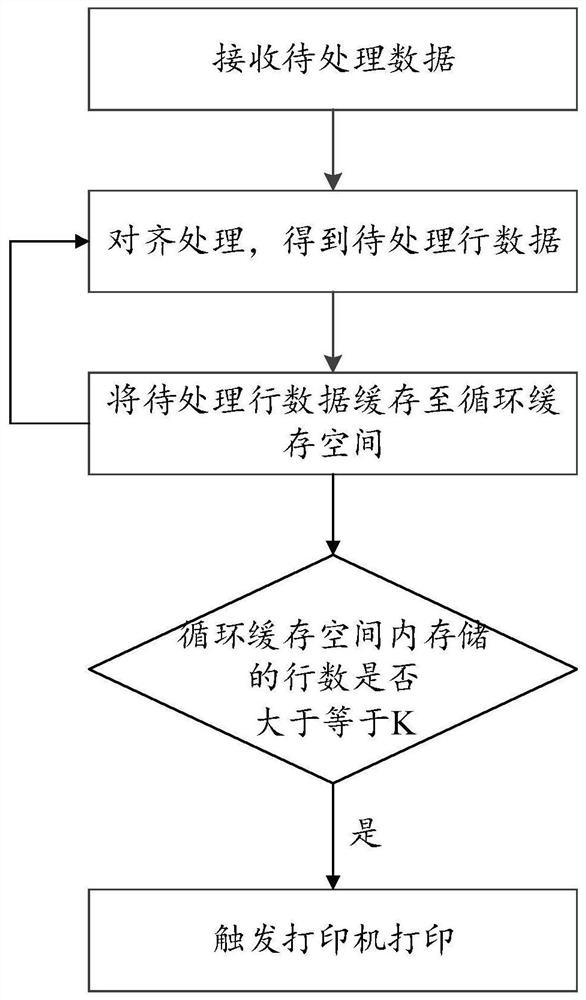 一种打印数据处理方法和电子设备