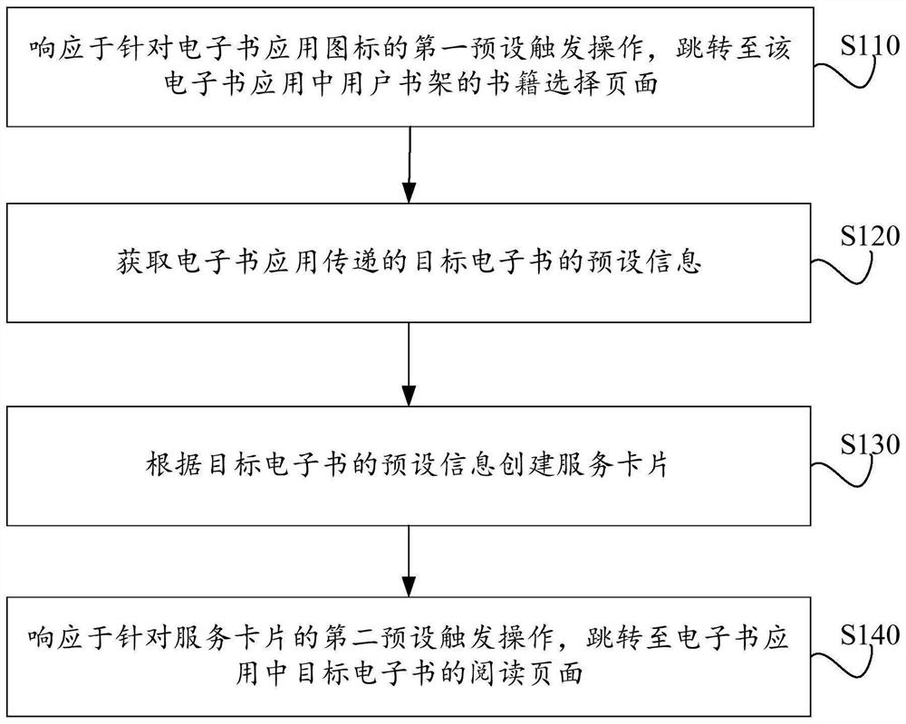 电子书阅读方法、电子设备及计算机存储介质