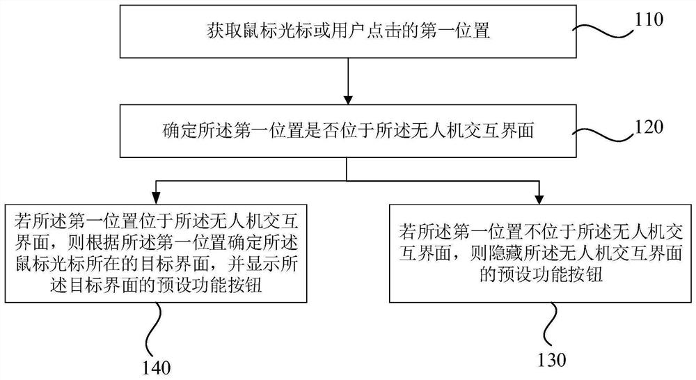 一种无人机交互界面的显示方法、装置、设备及存储介质