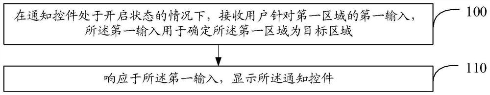 通知方法及装置