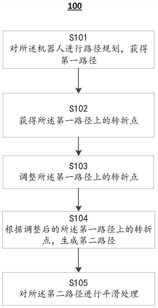 路径控制方法、机器人系统和计算机可读存储介质