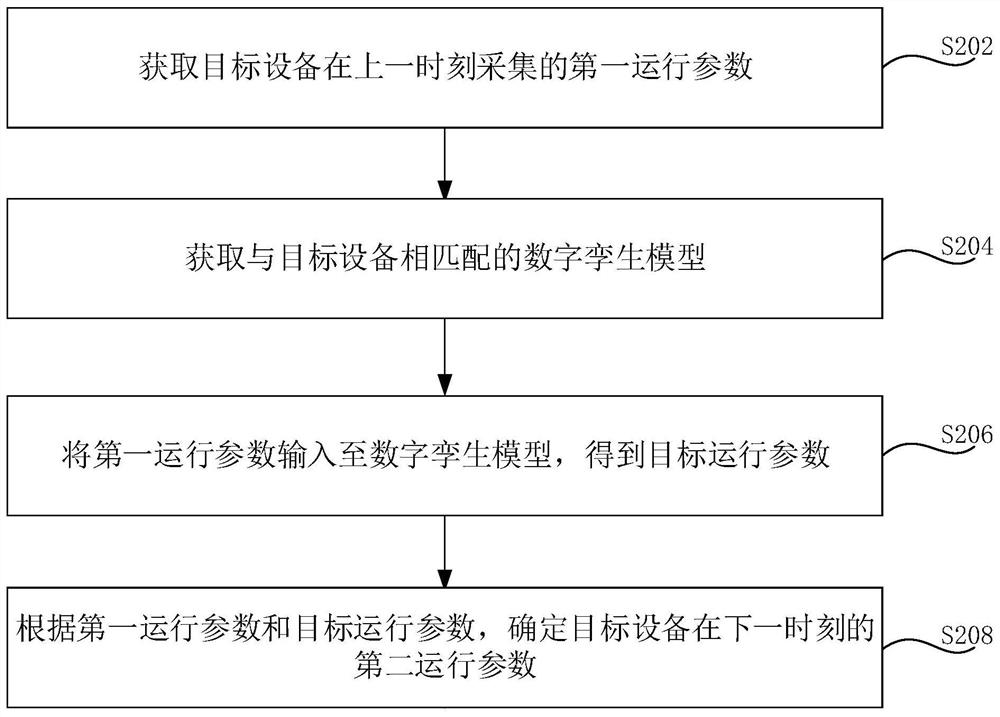 运行参数的确定方法、装置、计算机设备和存储介质