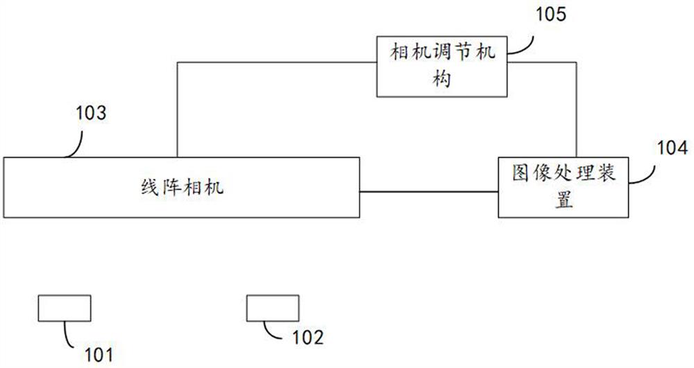 一种用于线阵相机的自动调焦系统及方法