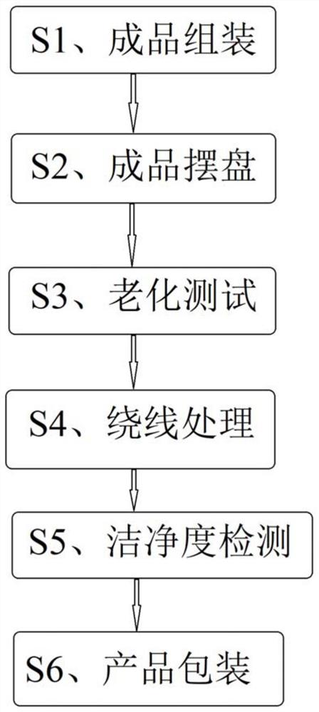 一种滤光片切换装置后端加工检测方法