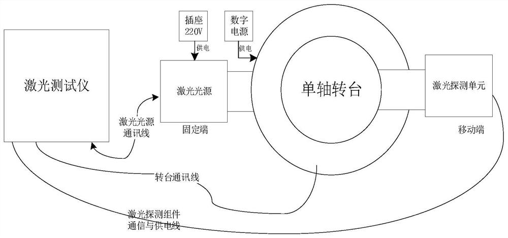 一种激光探测标定装置及方法