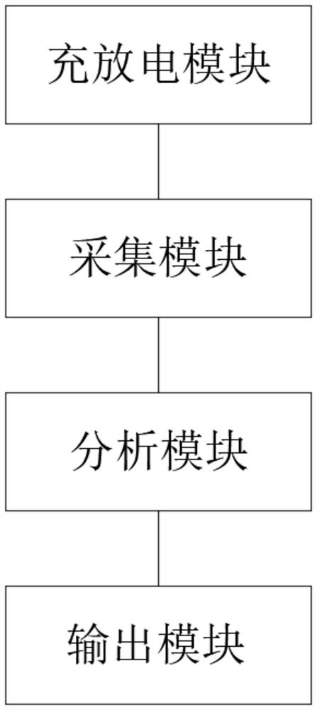 用于锂电池的测试装置以及测试方法