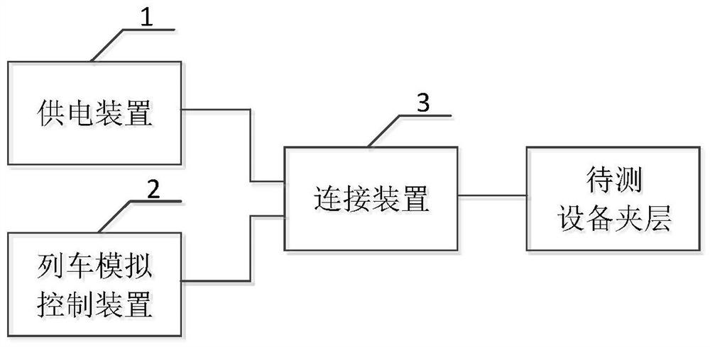 一种设备夹层的验证系统