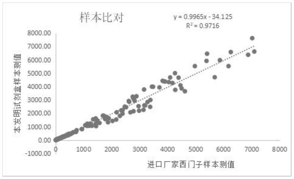 测定人体血清中白介素-8含量的磁微粒化学发光试剂盒