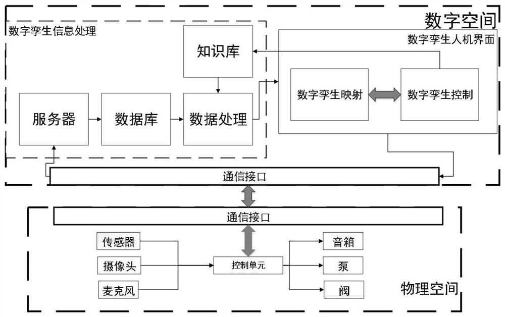 一种基于数字孪生的铝材无铬钝化工艺铝含量监测方法