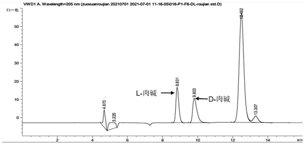 一种同时检测添加剂、L-肉碱和D-肉碱的方法