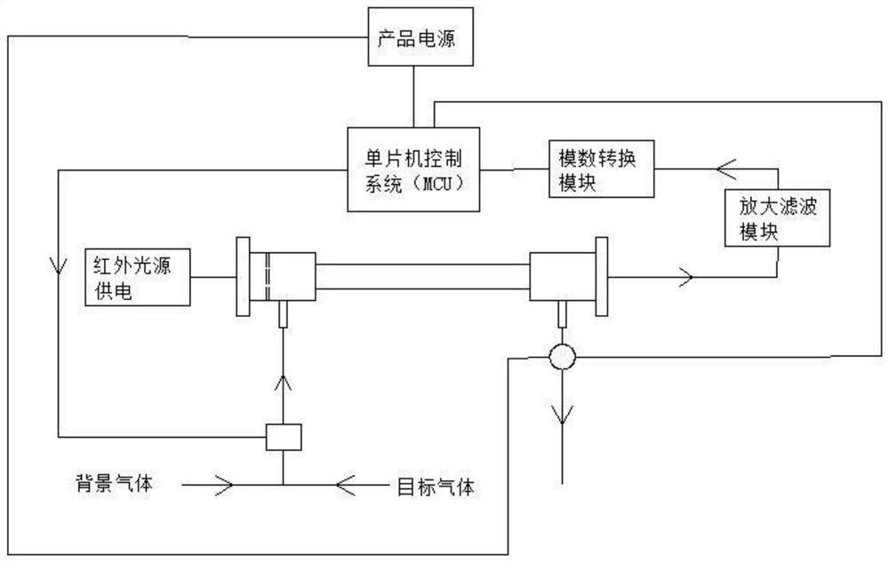 手持式卤素检漏仪用非调制红外传感器及其定量检测方法