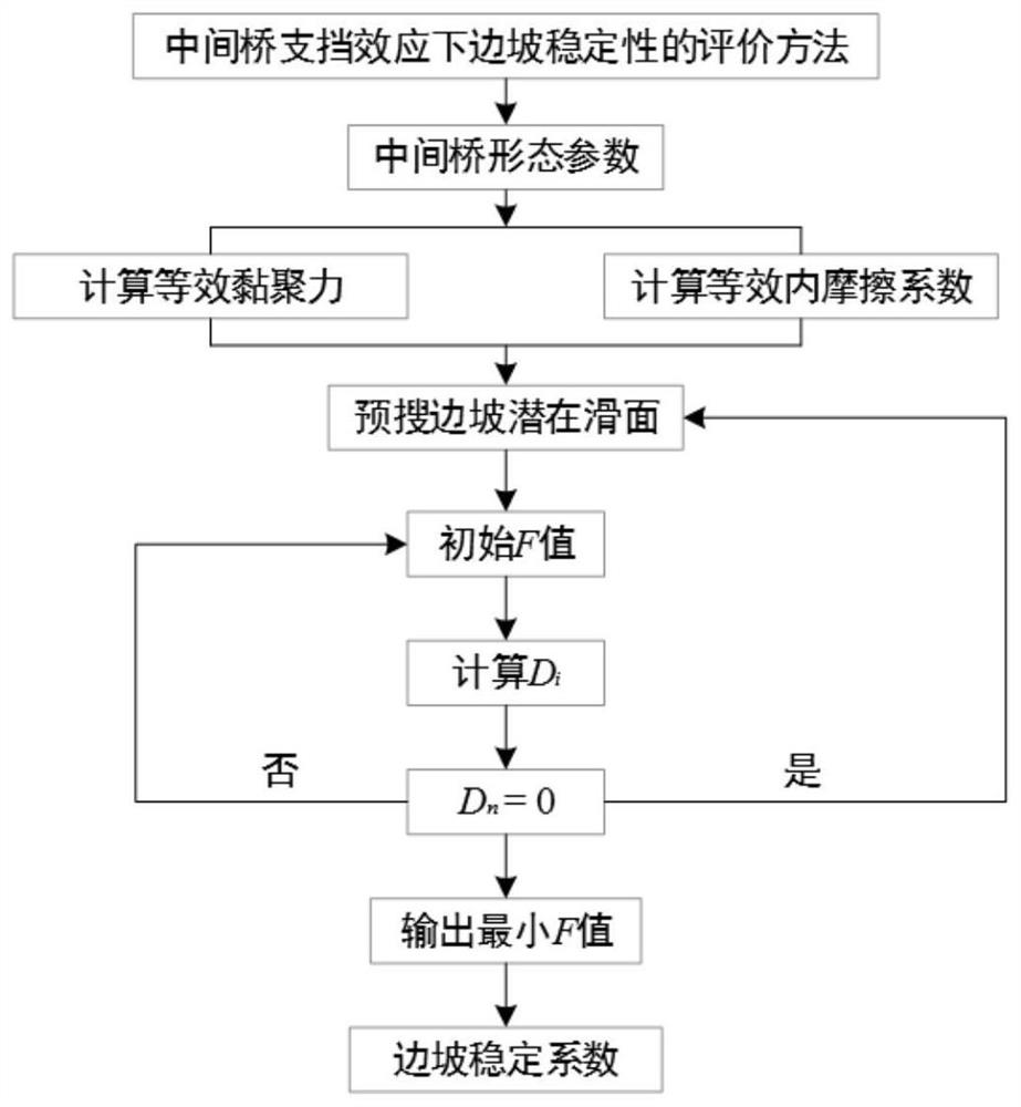 一种中间桥支挡效应下的边坡稳定性评价方法