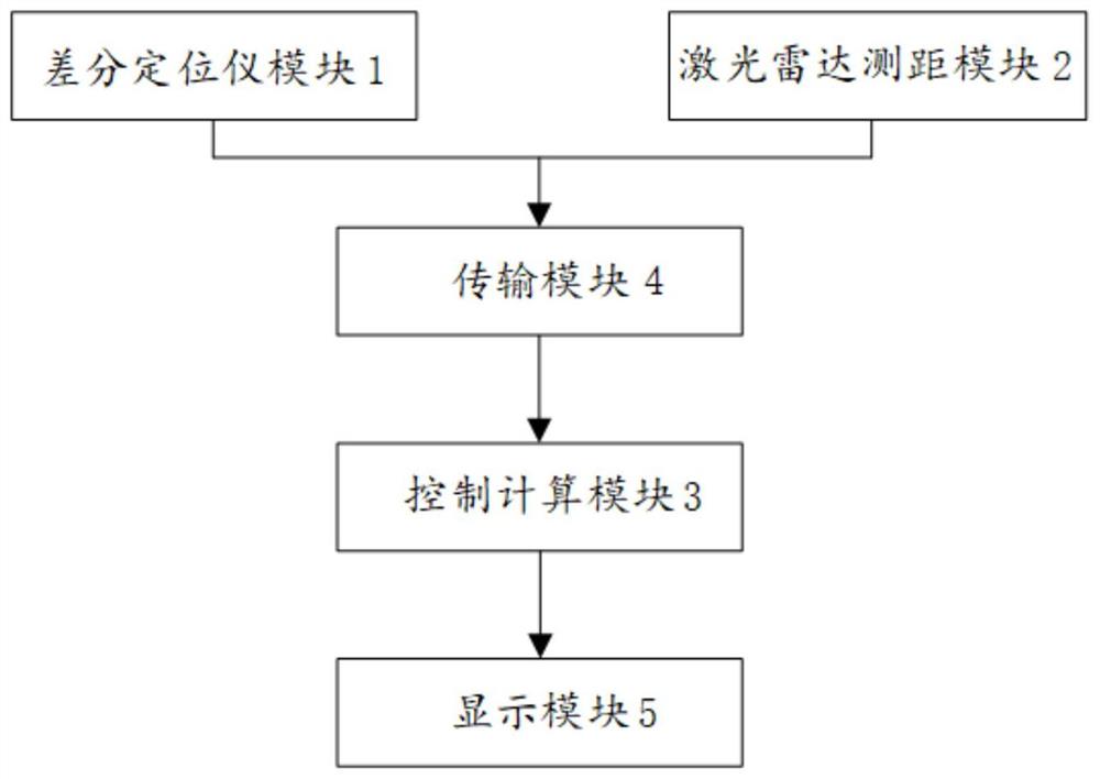 一种基于便携式差分定位仪的船舶水尺计量系统及方法