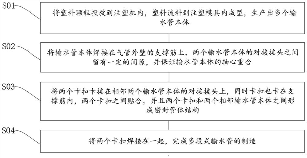 一种干湿两用吸尘器的多段式输水管制造工艺及结构