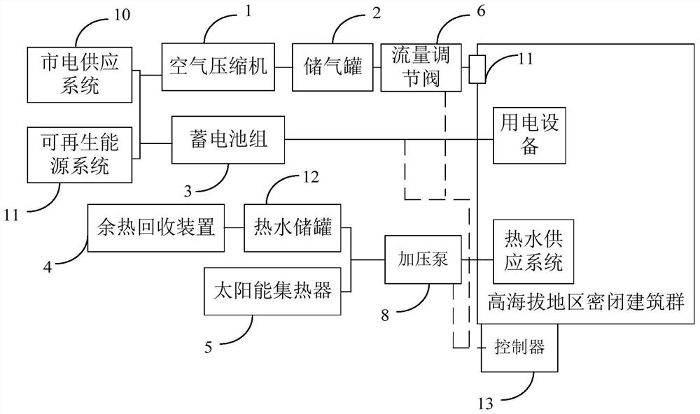 高海拔地区密闭建筑群综合储能系统及其控制方法