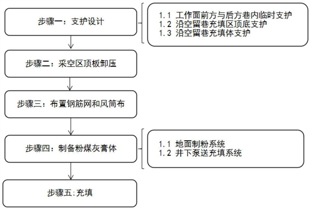 一种大倾角煤层沿空留巷巷旁充填支护方法