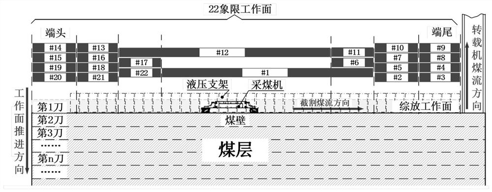 智能化综放工作面采煤机无示教记忆截割系统及方法