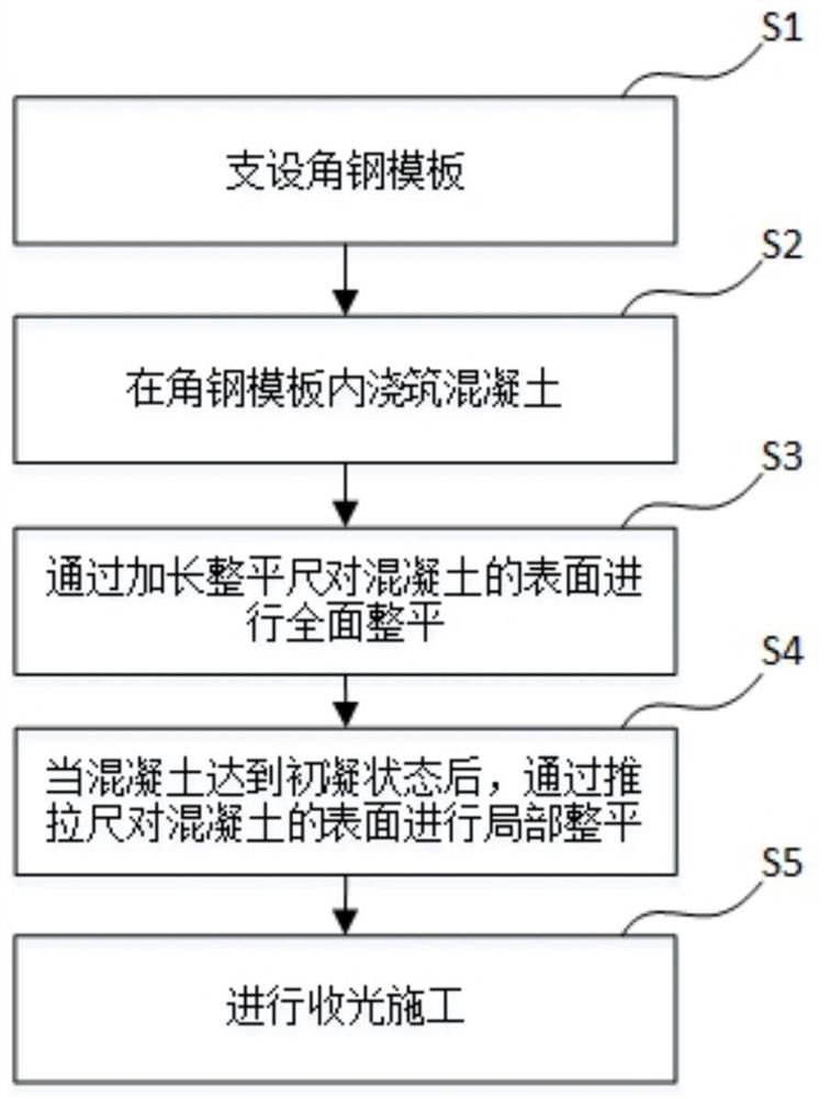 超平地坪的施工方法