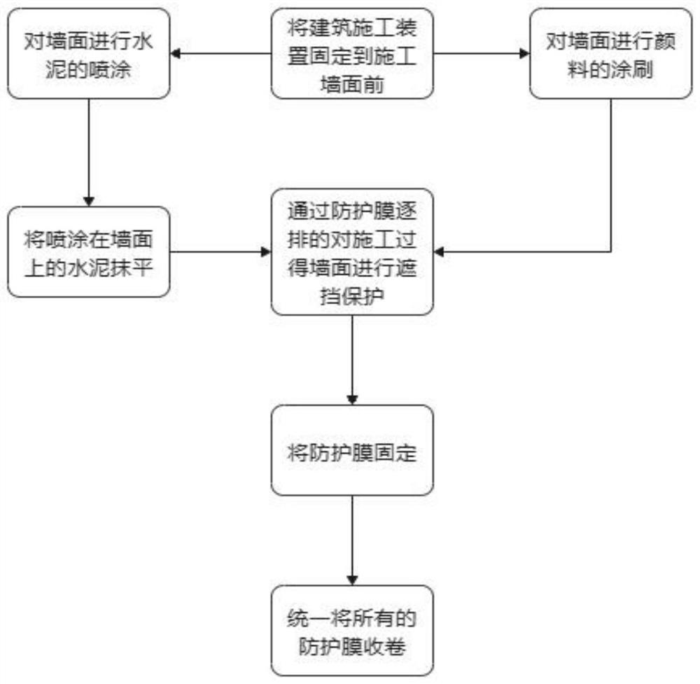 建筑施工方法