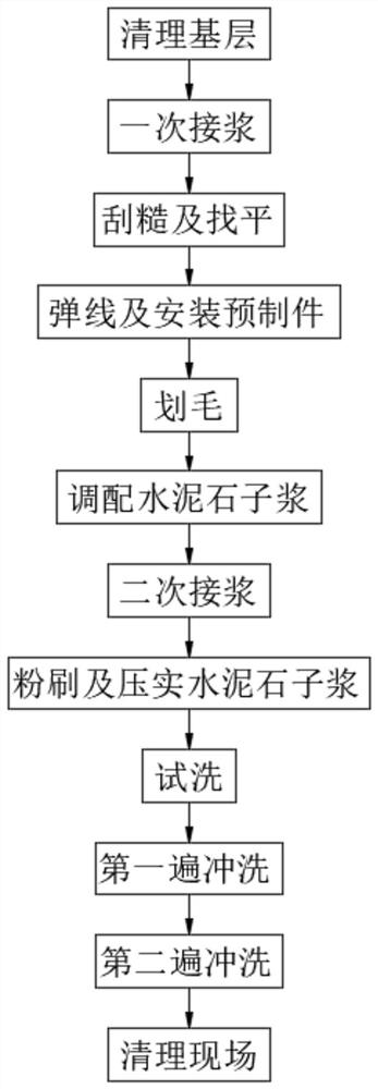 一种水刷石墙面施工工艺