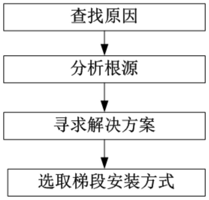 一种设计方法及预制装配式混凝土剪刀楼梯