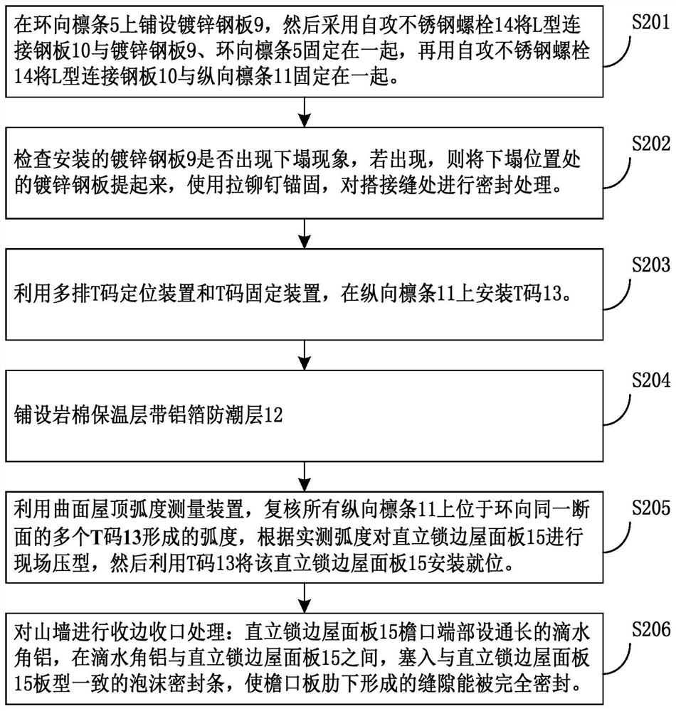 一种车站曲面屋面施工方法