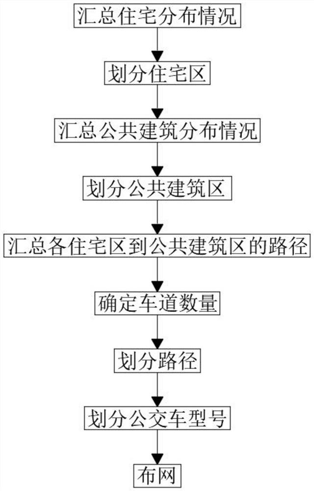 一种城市公交专用道规划布网方法