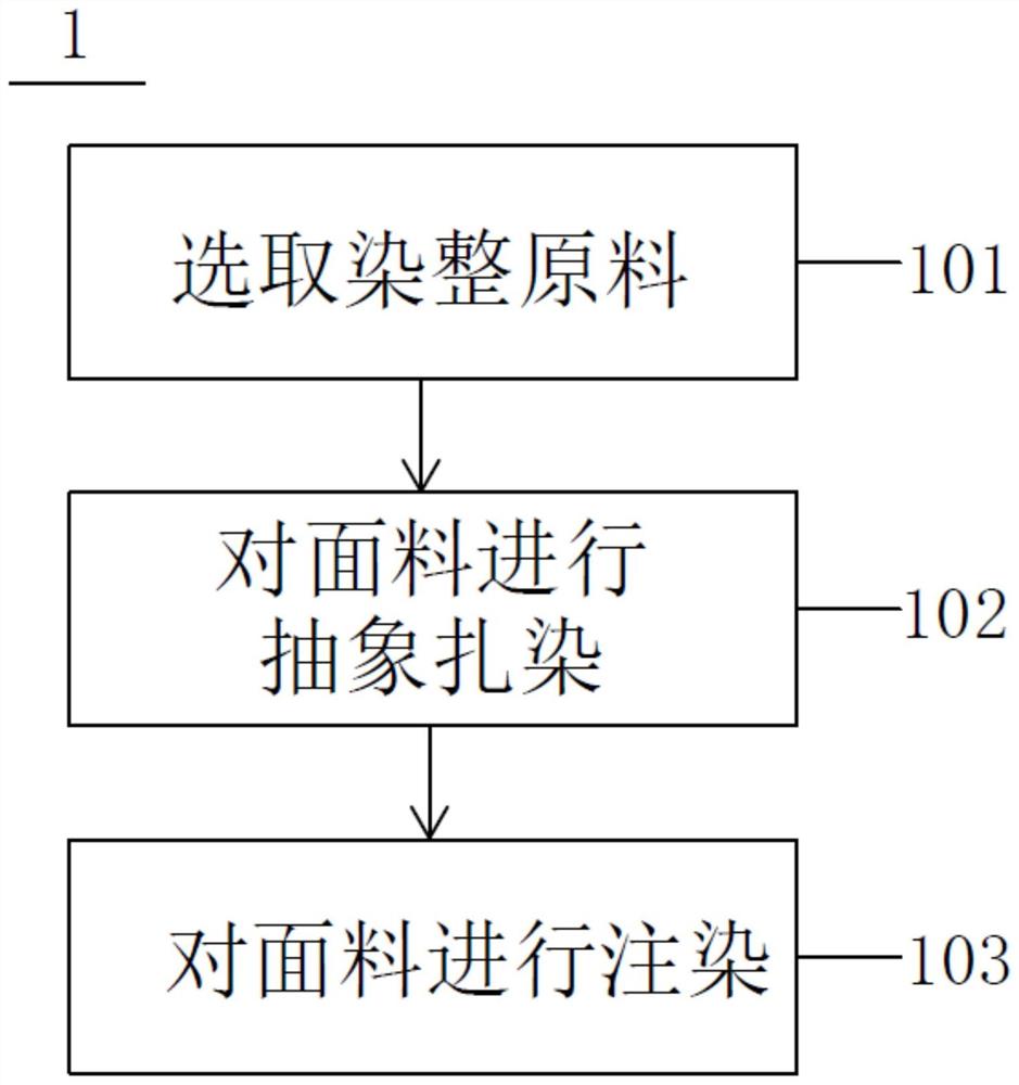 生态纤维艺术染整草木染色方法