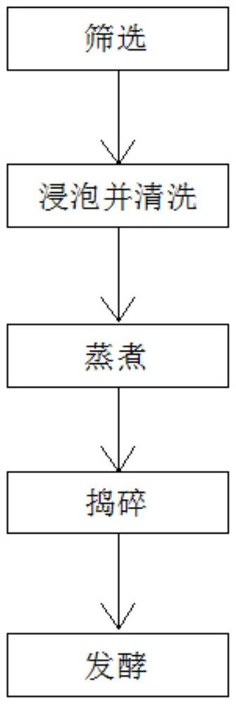 一种淡豆豉的生产工艺及其发酵设备