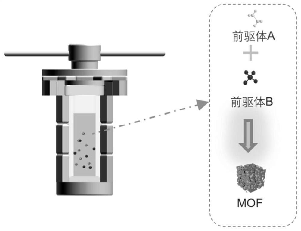 一种小尺寸MOF-801材料的制备方法