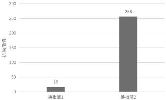 一种具有广谱中和活性的新型冠状病毒重组蛋白及其制备方法