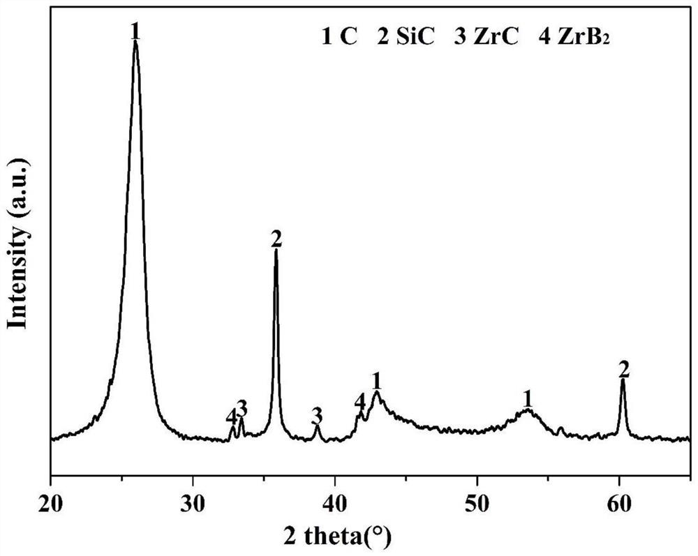一种原位自生SiC(nw,np)-ZrB2-ZrC改性碳/碳复合材料的制备方法