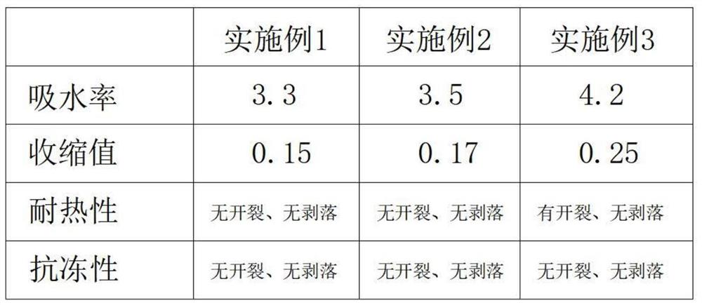 一种高密实性的防水砂浆及其制备工艺