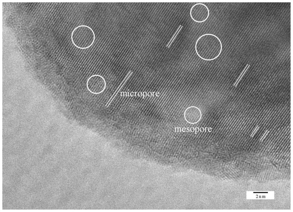 一种介孔微孔分级结构碳及其制备方法