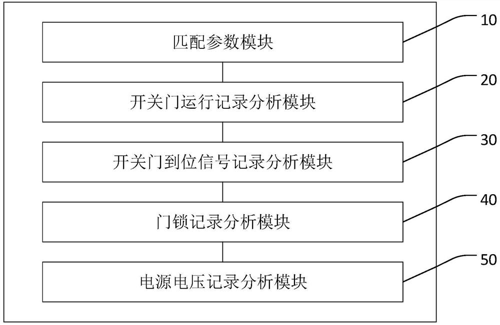 一种基于永磁门机控制器的电梯运行控制系统及方法