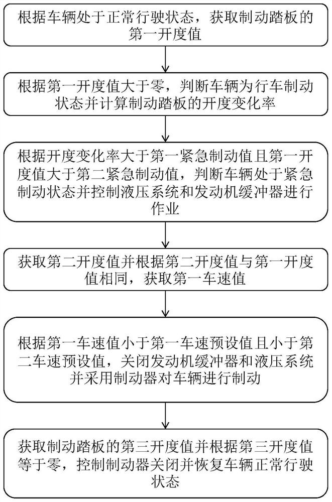 车辆减速控制方法及控制装置