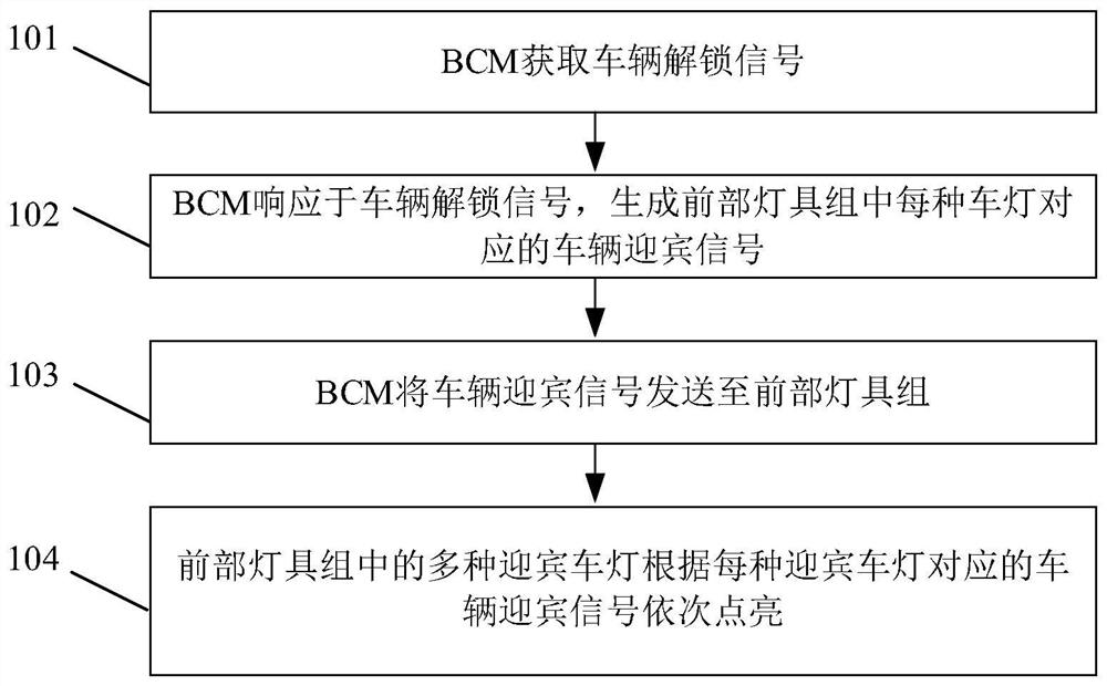 一种车灯迎宾方法和系统