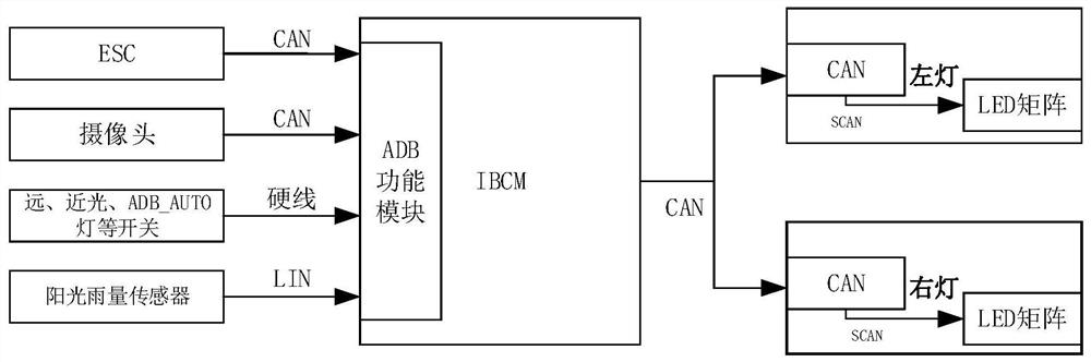 ADB大灯亮度和光区自适应调节方法及装置