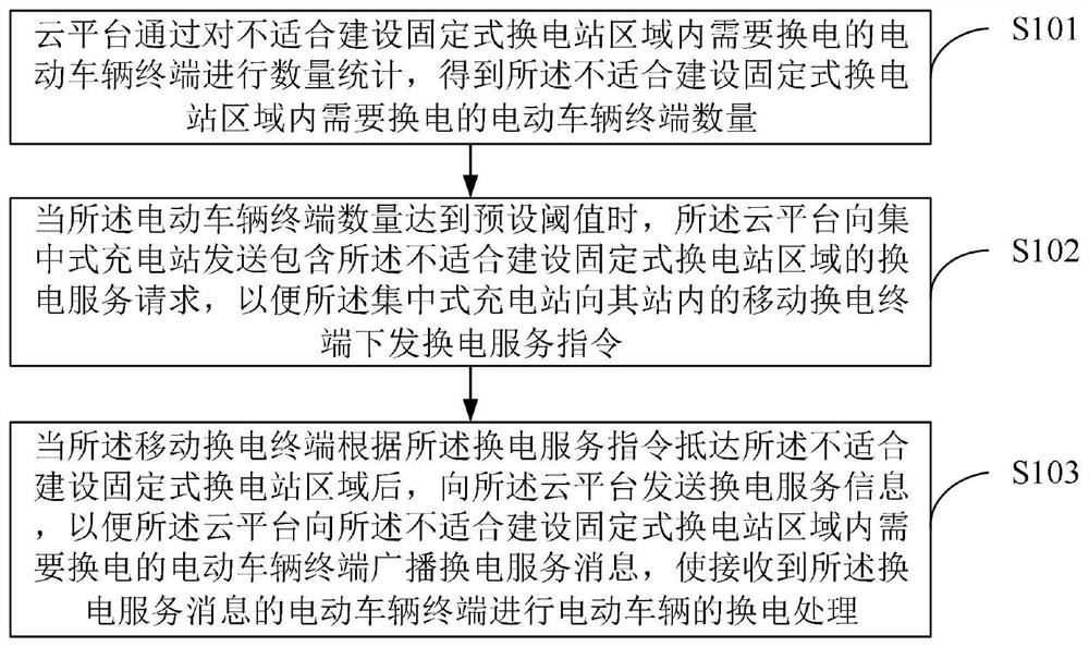 一种移动换电车换电方法及系统