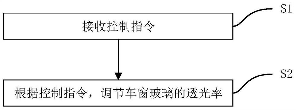 车辆控制方法、装置及存储介质、电子设备