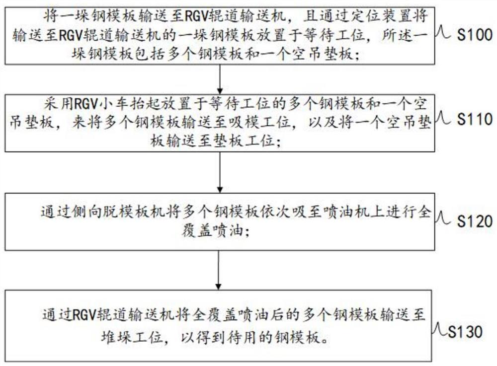 一种用于纤维水泥板/硅酸钙板生产线的喷油方法及装置