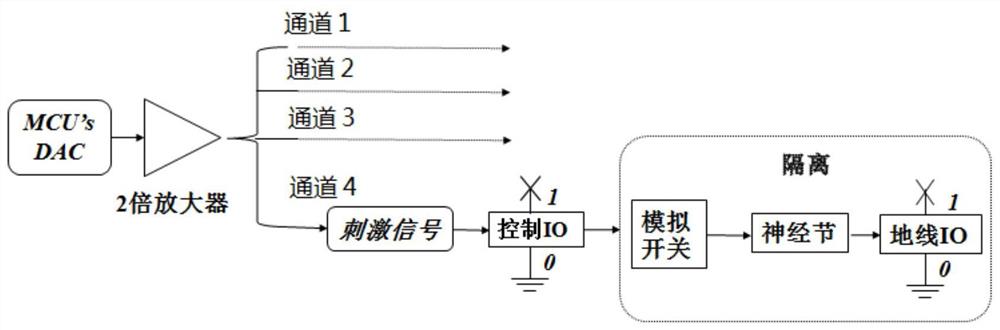 用于生物机器人的运动神经节电刺激电路及电刺激方法