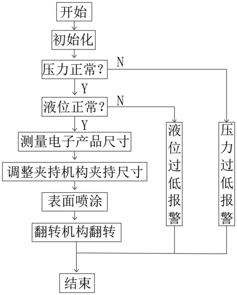 一种智能自适应控制的电子产品表面处理工艺