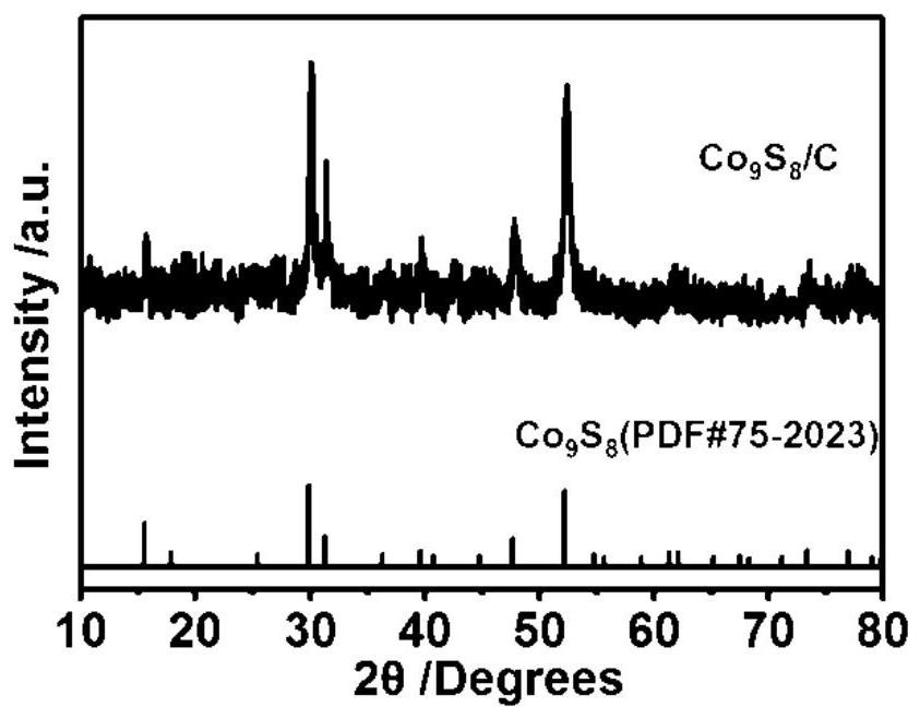 碳点诱导合成Co9S8/C双功能纳米酶的方法