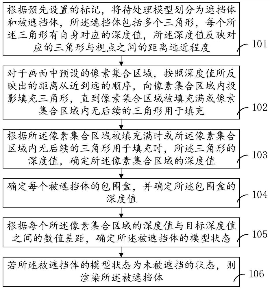 遮挡剔除实现方法、装置、计算机设备及存储介质