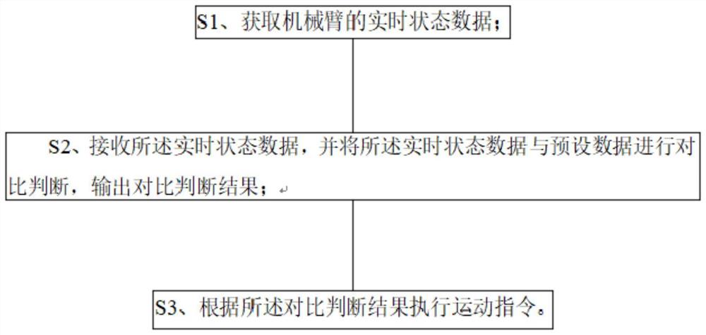 具备力感知反馈调节的机械臂控制方法和控制终端