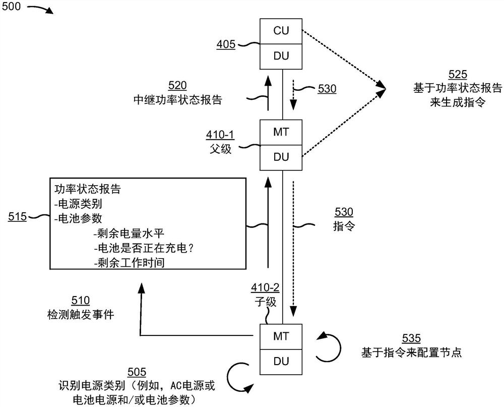 无线多跳网络中的电源类别和功率状态报告