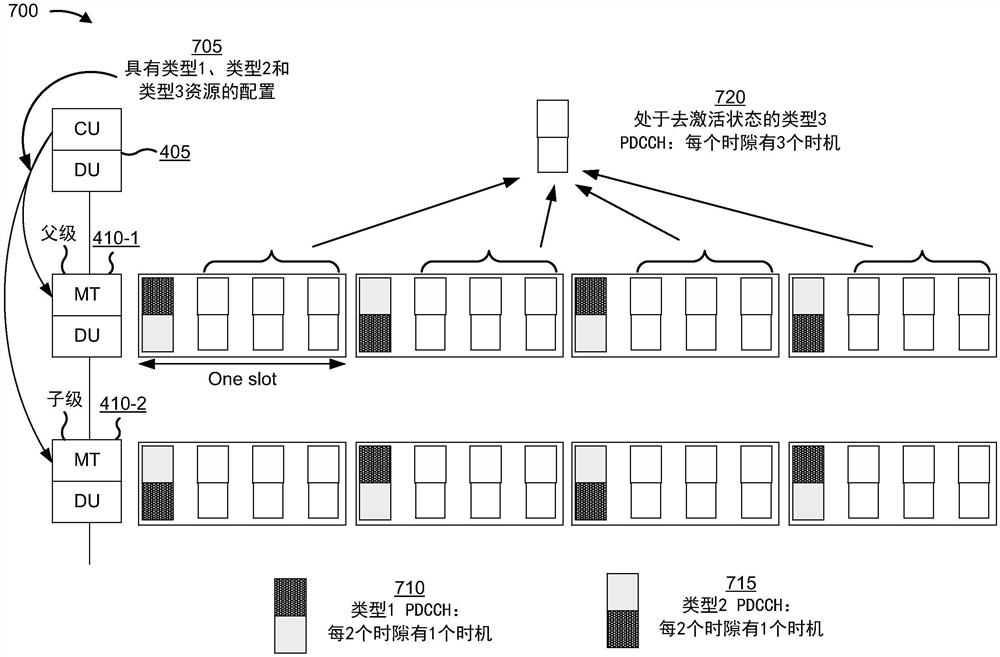 多跳网络中的物理下行链路控制信道(PDCCH)监测与PDCCH传输之间的动态PDCCH资源共享