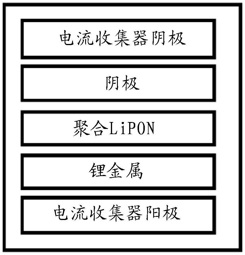 湿化学法制备的聚合锂磷氧氮(LiPON)、其制备方法、用途及电池